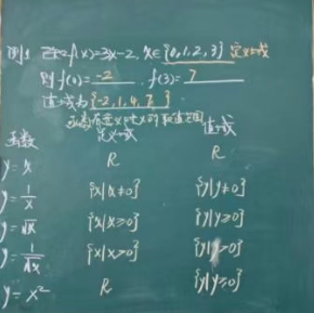 你问我答・师生互助 | 函数模块高频考点、得分点、易错点